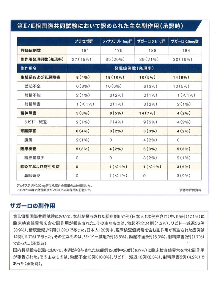 最新薬 ザガーロ